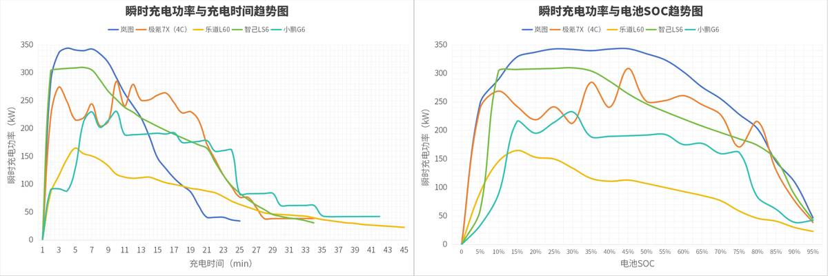 中國汽車首個零百充速榜:嵐圖知音穩居第一