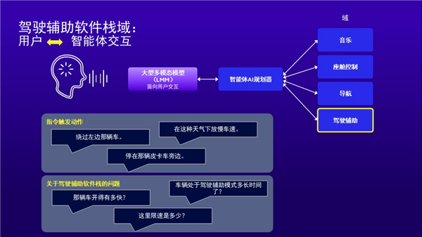 從高端科技到大眾日常 高通Snapdragon Ride推動ADAS全民普及!