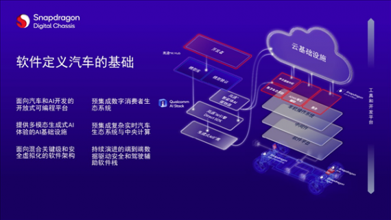 從高端科技到大眾日常 高通Snapdragon Ride推動ADAS全民普及!